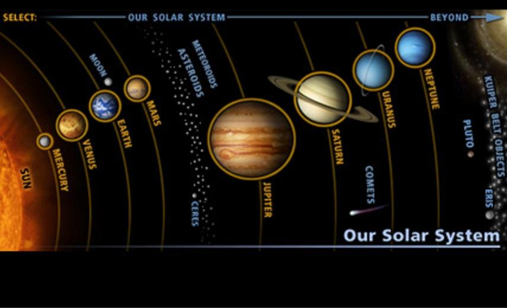 Solar System Size Chart